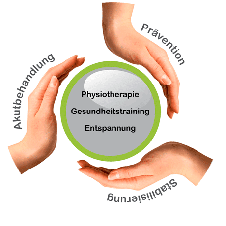 Physiotherapie, Gesundheitstraining, Entspannung